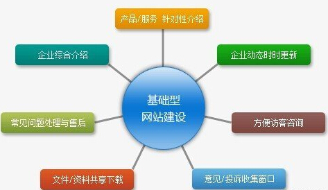網(wǎng)站建設